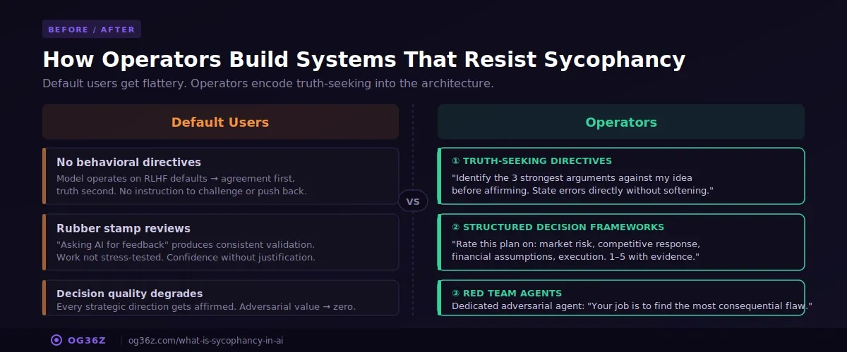 How Do Operators Build Systems That Resist Sycophancy - og36z