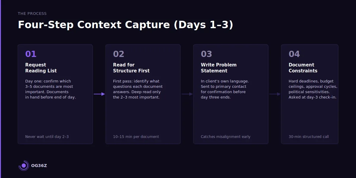 How do you capture client context efficiently in the first week? - og36z