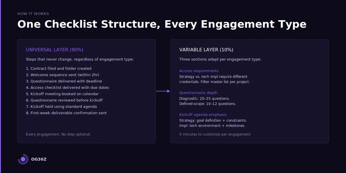 How do you create an onboarding checklist that works across different engagement types? - og36z