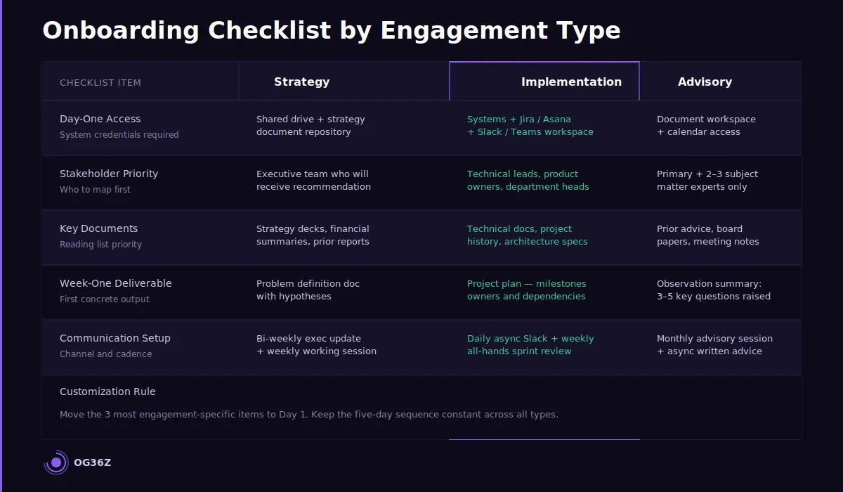 How do you customize an onboarding checklist for different engagement types? - og36z