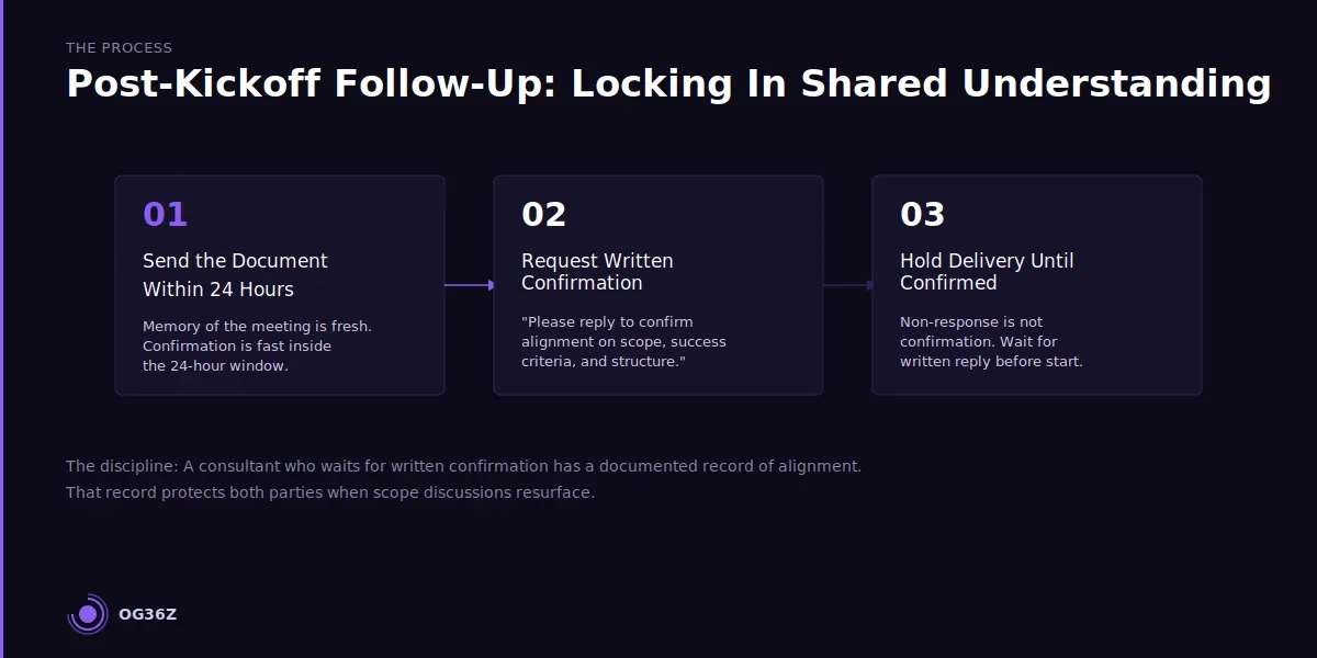How do you follow up after a kickoff to lock in shared understanding? - og36z