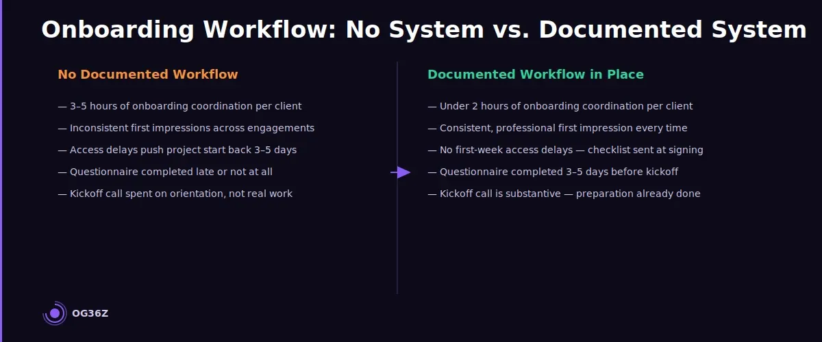 How do you know when your onboarding workflow is working?  - og36z