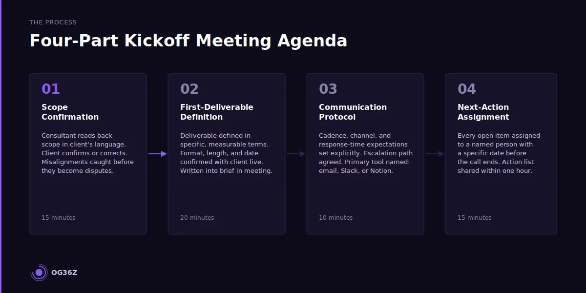 How do you structure the first client meeting to eliminate follow-up confusion? - og36z