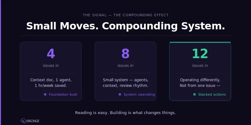 The Compounding Effect After the Signal Newsletter - og36z