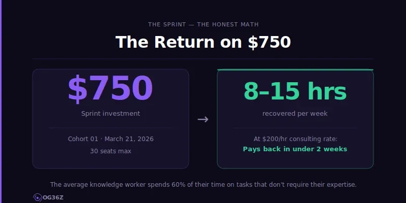 The Honest Math around The Sprint by og36z