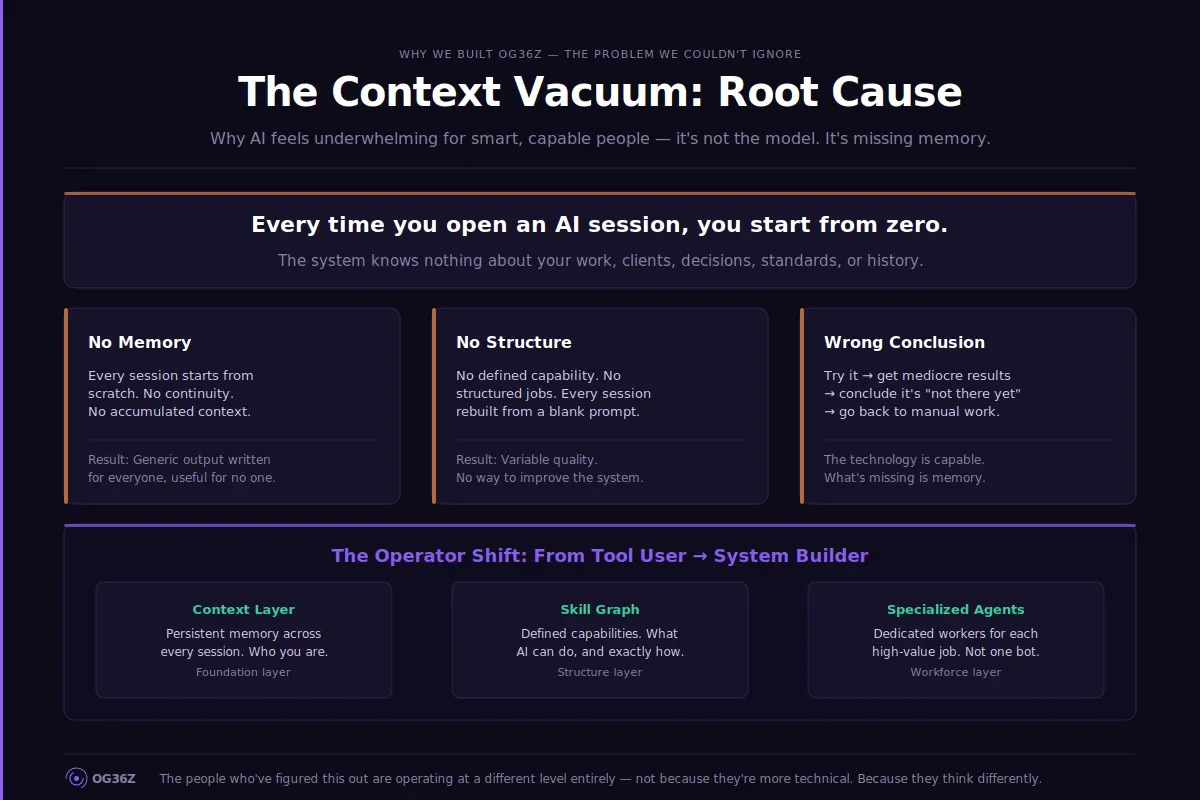 The Problem We Couldn't Ignore - og36z manifesto