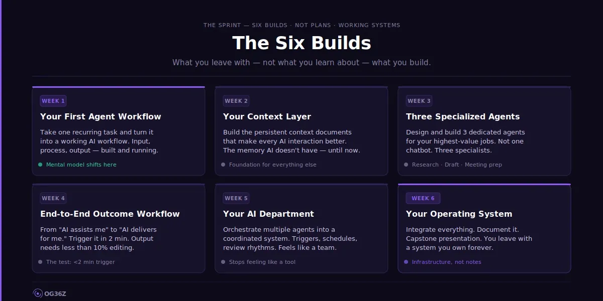 The Six Builds inside The Sprint by og36z