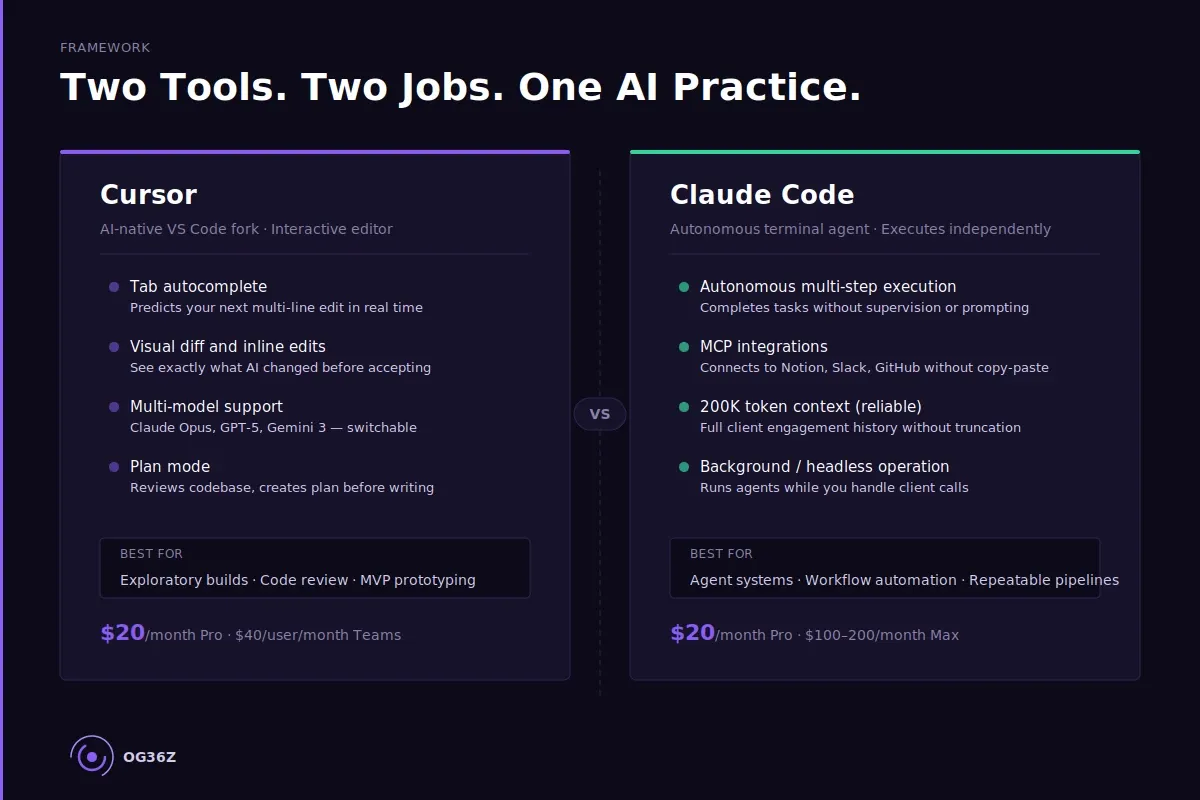 What Are Cursor and Claude Code, and What Do They Do for Consultants? - og36z