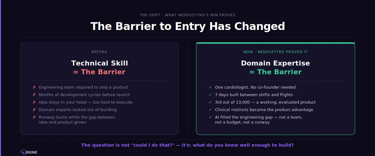 What Does a Hackathon Win Mean for Non-Developers? - og36z
