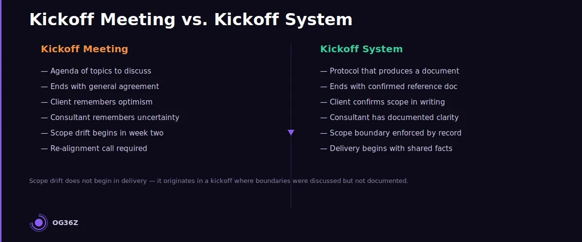 What is a client kickoff system and how does it differ from a kickoff meeting? - og36z