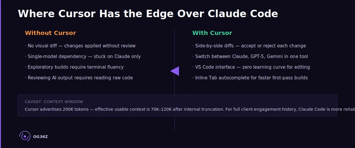 What Is Cursor Better At Than Claude Code for a Solo Consulting Practice? - og36z