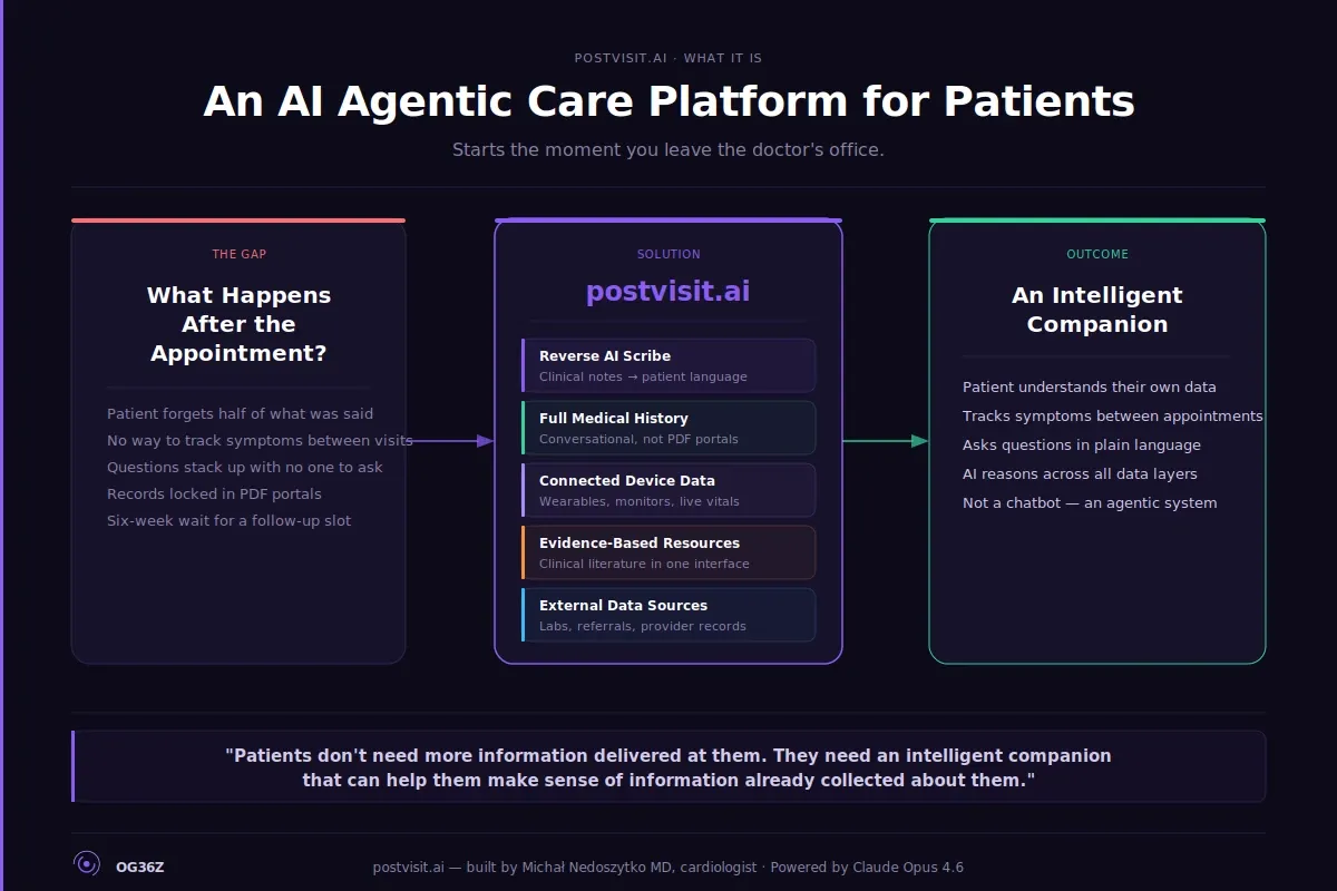 What Is postvisit.ai? - og36z