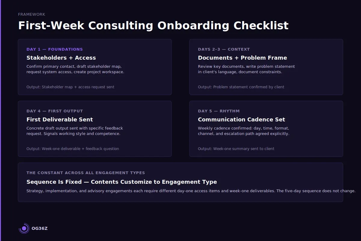 What is the complete first-week consulting onboarding checklist? - og36z