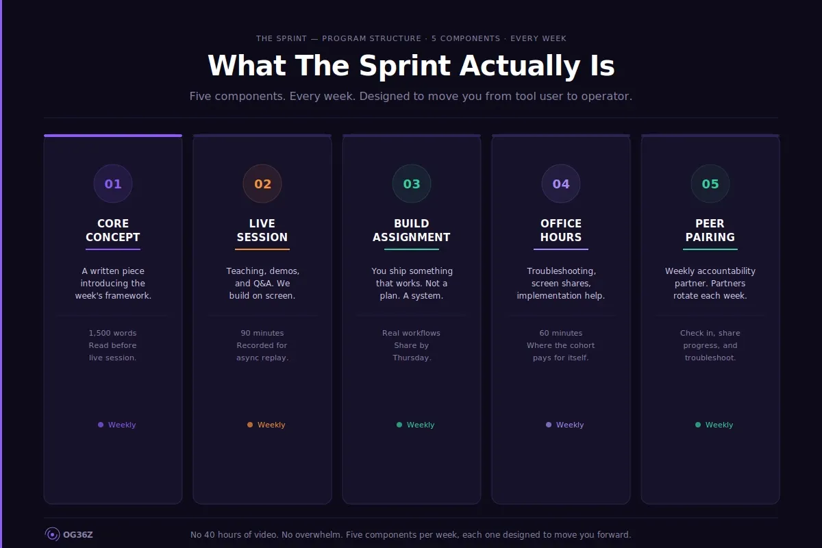 What The Sprint Actually Is - og36z