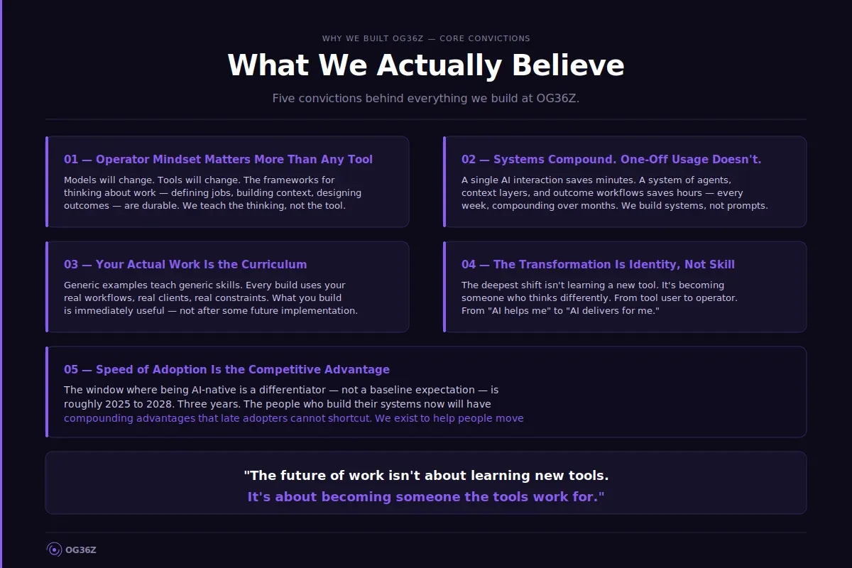What We Actually Believe - og36z manifesto