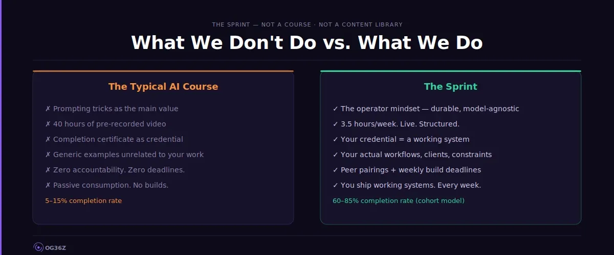 What We Don't Do at The Sprint by og36z