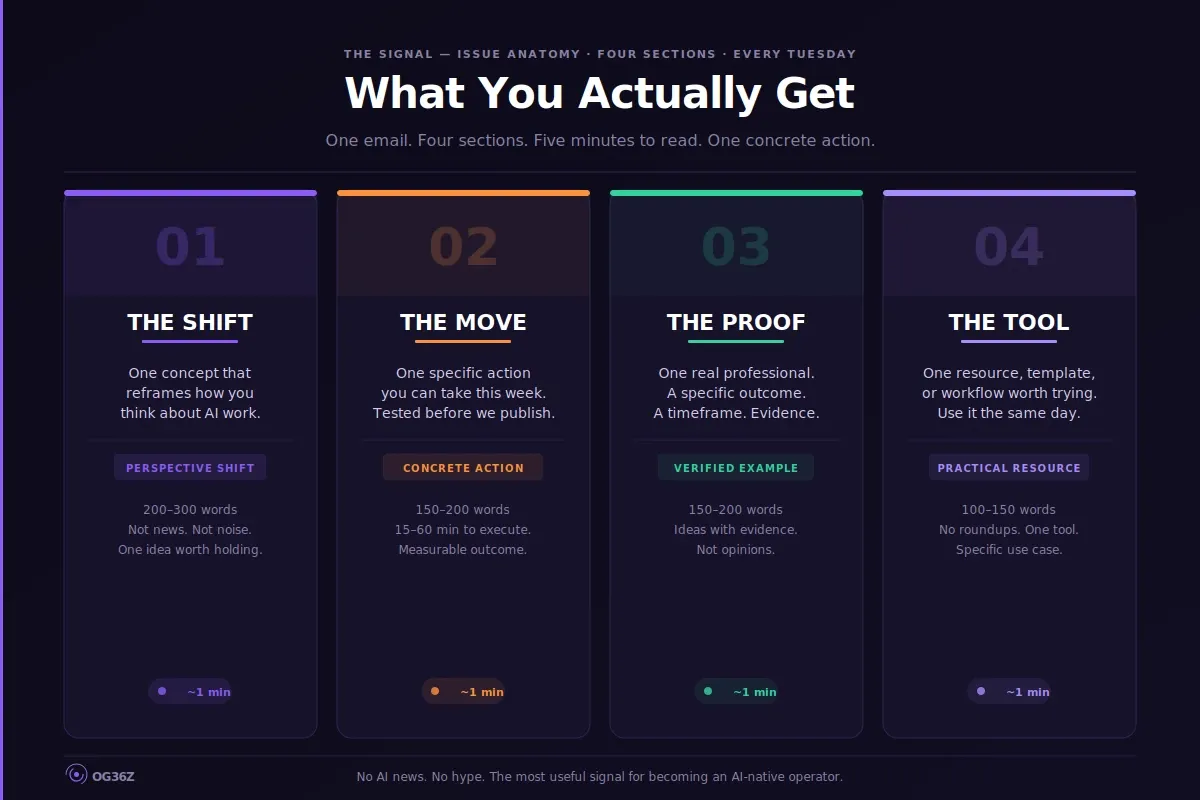 What you get inside The Signal Newsletter by og36z