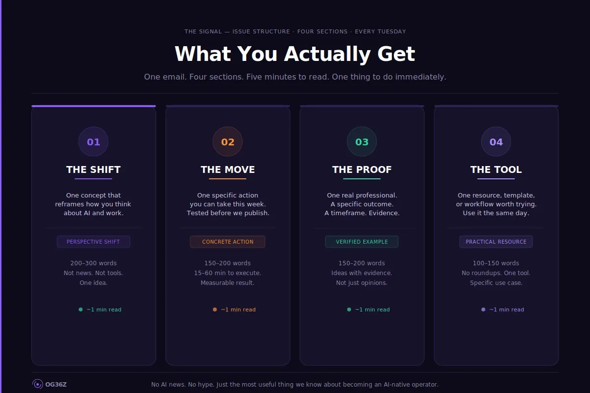 What You Actually Get inside the Signal newsletter - og36z