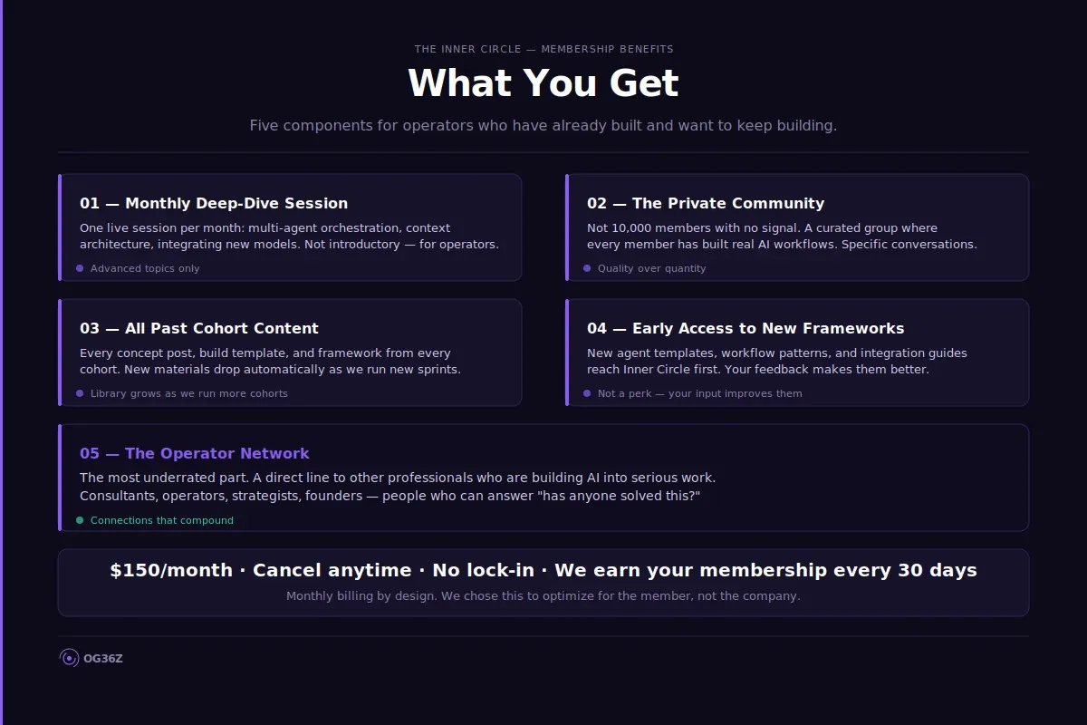 What You Get With the Inner Circle by og36z