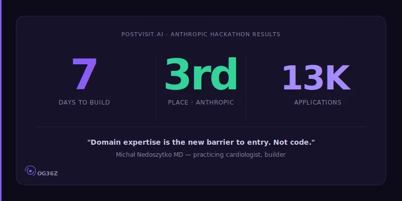 Who Built postvisit.ai and How Long Did It Take? - og36z