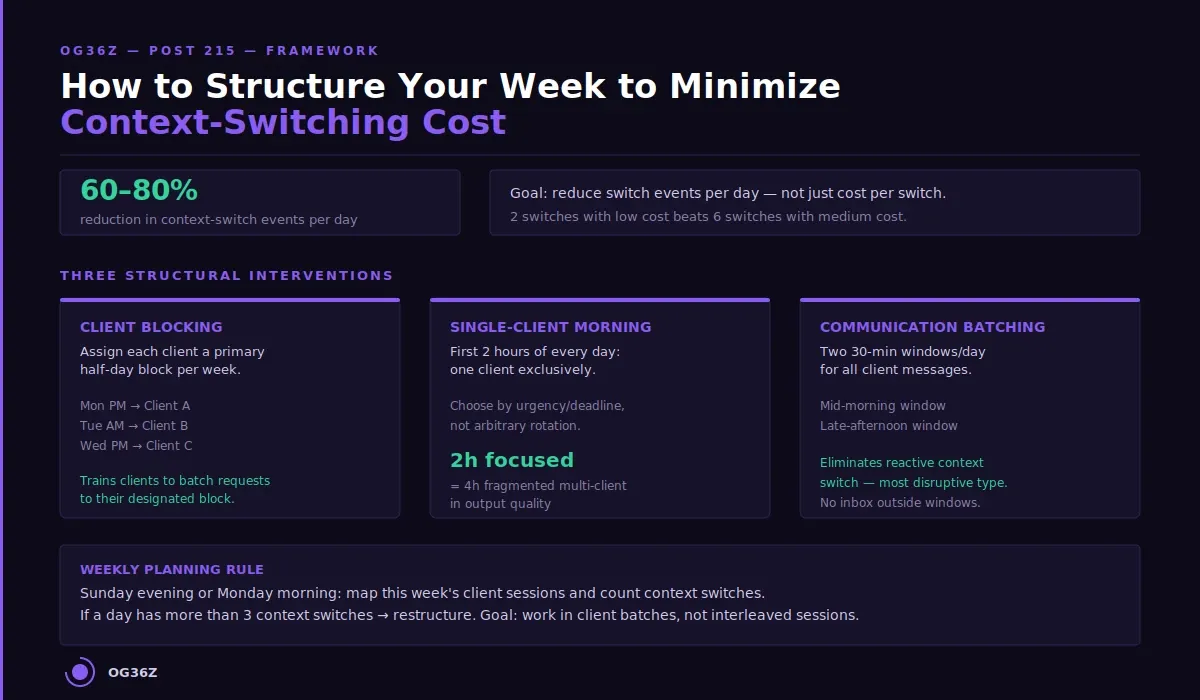 How do you structure your week to minimize context-switching cost? - og36z