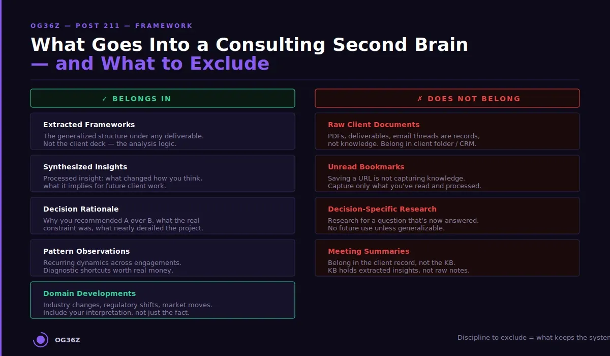 What goes into a consulting Second Brain and what should be excluded? - og36z