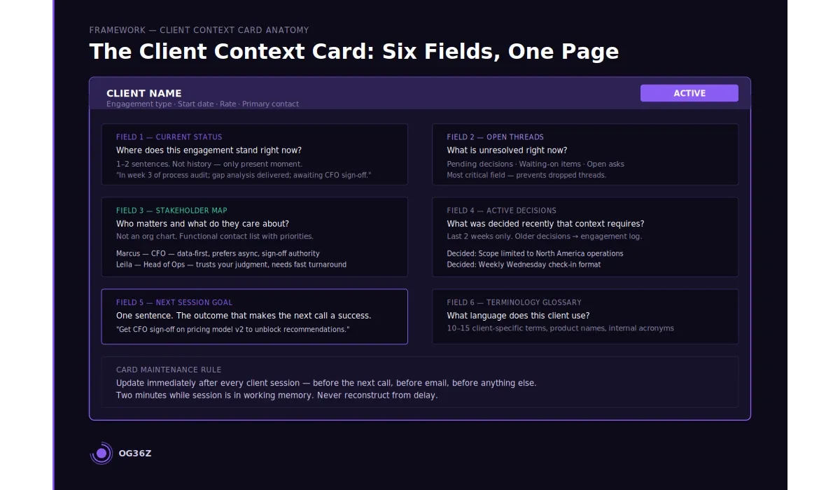 What is a client context card and what does it contain? - og36z