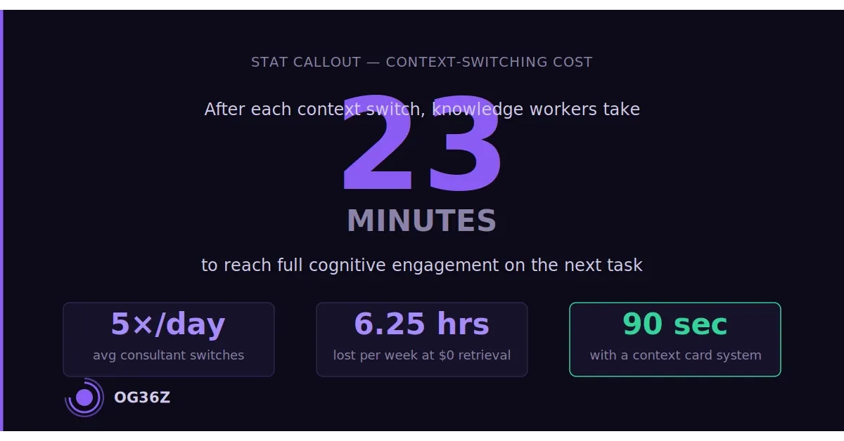 What is the actual cognitive cost of context-switching between consulting clients? - og36z