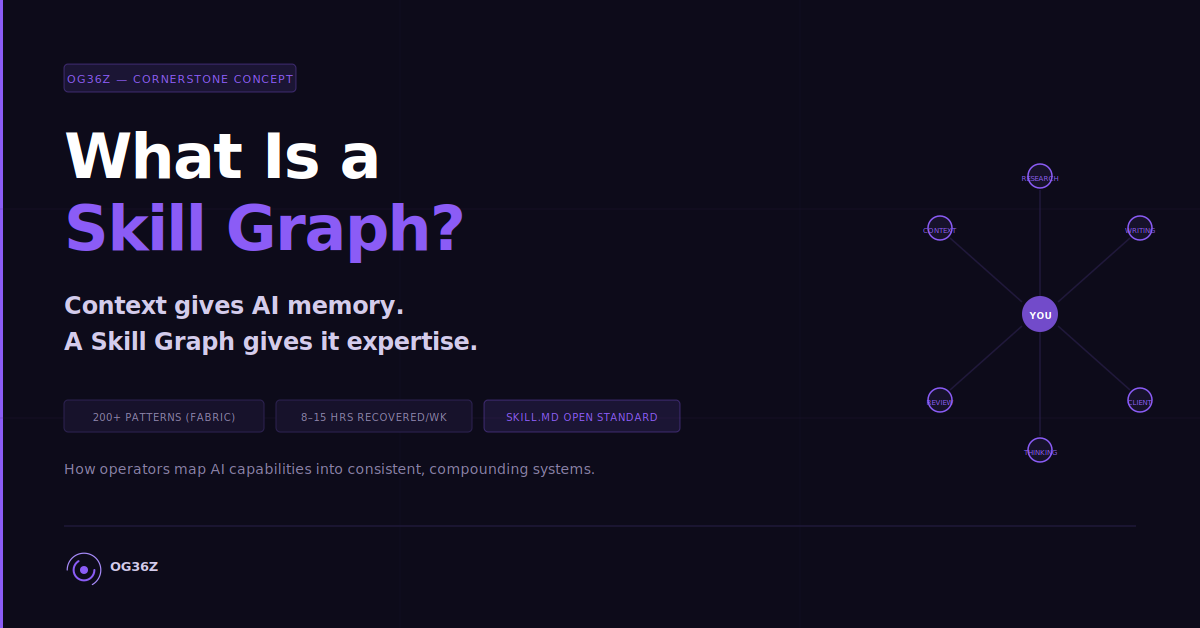 What Is a Skill Graph - og36z