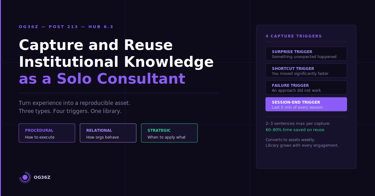 capture reuse institutional knowledge solo consultant - og36z